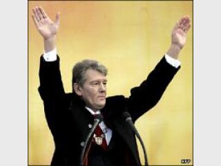 ��������� ������� �������� � �������������� � ����������� ������