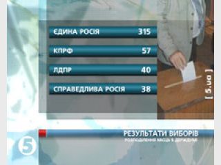 � ��� ��������� ��������� ���������� ������ �� ��������