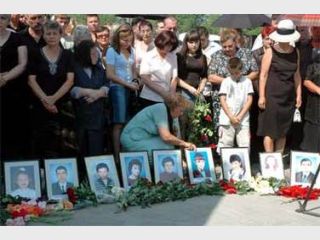 ����������� �������� ���������� � ���