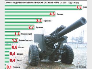 ������ ���� ����� ������ �� �����