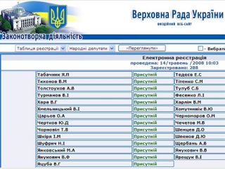 ����������� ������ ������ �������� ������������ �� ����������� ��������� ��������� ����