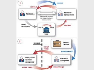 ������� �������� 