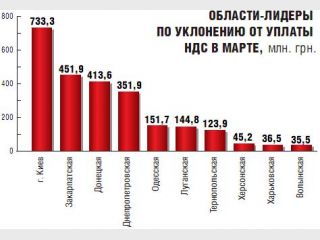 ��� ���������� ��������� ��������