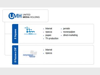 United Media Holding (UMH)