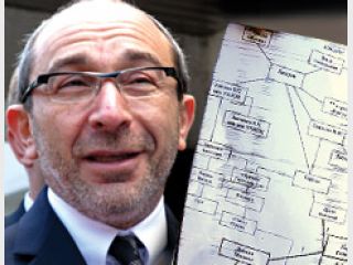 ������ ����� �� ������ � ��� � 