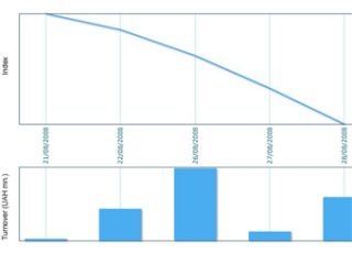 �������� ������ ������� ������ �� 10 ��������� �� ��� ���