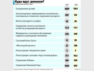 � ����� ������� ����������, ������� � �� ����� �� ����� ��������� ������ ������