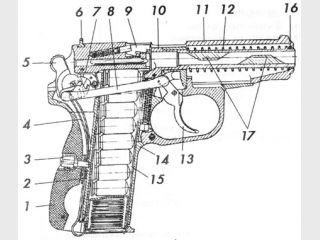 �� ����?