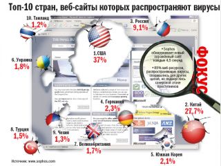 C����� c ������ �������� ���-�������