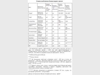 ���������� �����: ������� �������