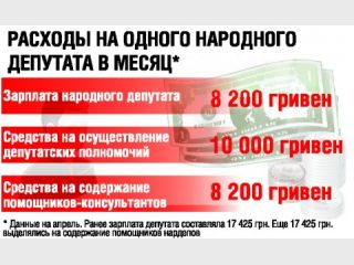 ���������� �������� ��� � ��������� ����