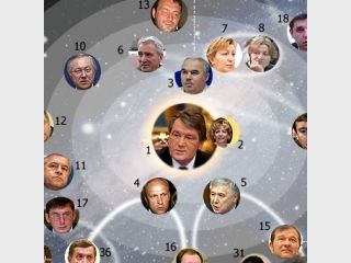 �����, ������� ���. ���: � ��������� ������������ �������� ����� ������ � �������