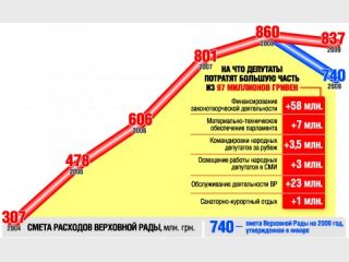 ��������� ���� ������ ��������� ���� �������������� ����� �� 100 ��������� ������