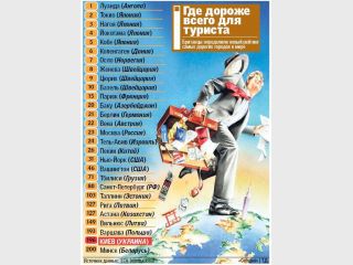 ���� &mdash; ����� ����� ������� ����� � ������