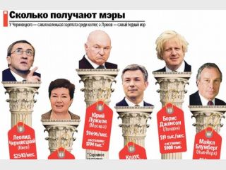 ��� �� ����� ���� ������ � ������