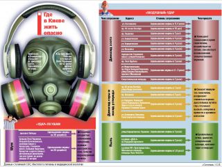 ��� � ����� ���� ������