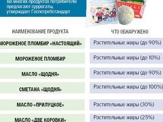 �������� �� ����� ������ � ������� � �����