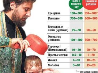 ��������� ������ ���������� �����