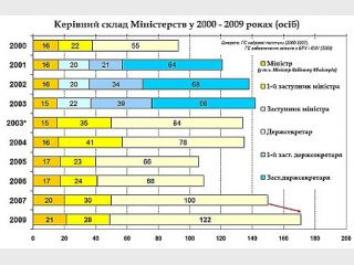 ��������� �������� � ���������� ����� ����������