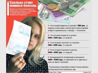 � ������� ������� �������� �����������