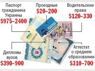 ������ ���� �������. ������� ����� ���������� ��������� � �������