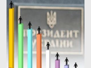 ������ ����������: �� ������, ��� 