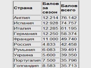 ������� ���������� �� 8 ����� � ������� ������������� ����