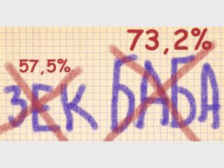 ����� ����������: ������� �� ����� ����� ����������, ������� �� ����� ���� �����������