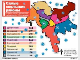 ����� ��������� ������ �������