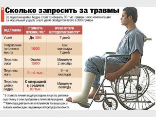 �������� ������ ������ ������� �� ���������� ����