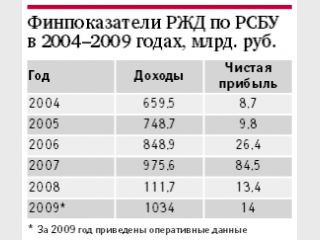 ��� ������ ����� ���������� � � �������