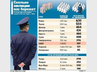 ������� ��������� ������� ���� ����������