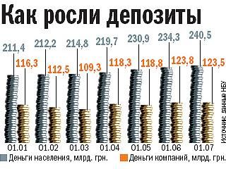 ����� ��������� � ������� ����� �� ����������� ������� 