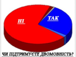 70 ��������� ���������� &mdash; ������ ������ � ���������