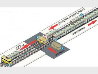 ������ �� ����������������: ����� �����������