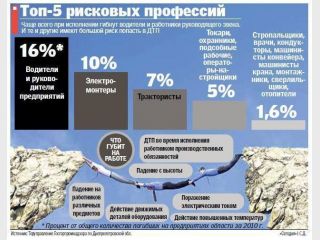 � ������ ���� ������ � ��� � ������� �����, � ������� � ������ &mdash; �� ������������