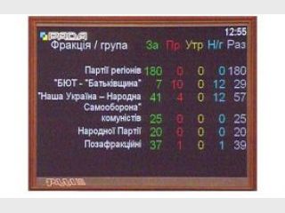 ����� ��������, ��� ������� ������ ��������
