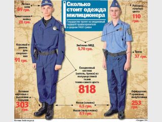 ������ ������ ����������� ��������� � ������� ������ ������