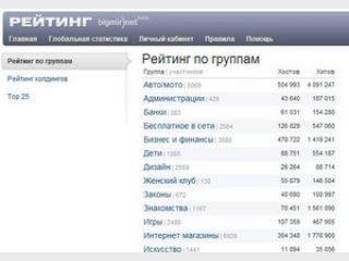 �������� ������������� ������� ������ bigmir)net 