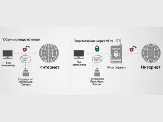 � ������� ����� ������� ������ �������� ���������� ��������