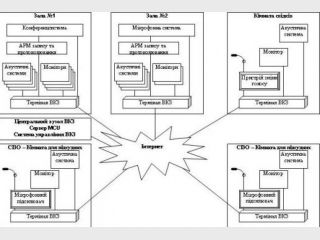 � ������� ����� ����������� ������-����