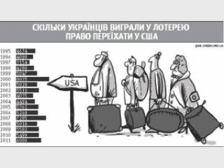 �������� ������� �� ������ ���������� ������ �������� �������