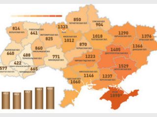 ������� ����� ������������ ������� �������