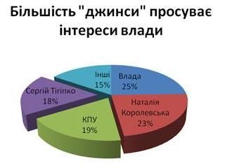 ������� � ��� ������� �������� �� ���������� 