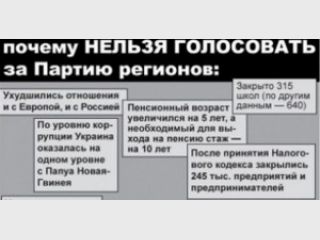 ������ ��������� ������������ ��������: ����������� � ��������� ��������