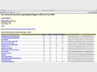 Internet Archive ����� �������������� ��������, � �� ����� ����� 1,5 ��� 