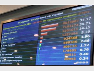 ����������� �� ������ ��� ������ � ����������� �������� � ���������