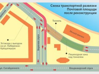 � �������� ������� �������� 400 ���������