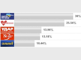 ��� ���������� 99,98% ���������� (����������)