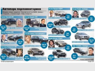 �������� ����� ���� ����� ������� � ������� ������ 